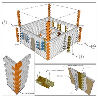 Incablock System